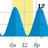 Salem tide chart for Tuesday, November 12, 2024