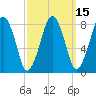 Salem tide chart for Saturday, March 15, 2025