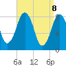Salem tide chart for Tuesday, April 8, 2025