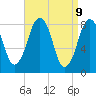 Salem tide chart for Wednesday, April 9, 2025