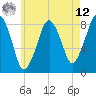 Salem tide chart for Monday, May 12, 2025