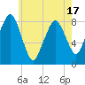 Salem tide chart for Saturday, May 17, 2025