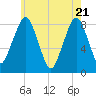 Salem tide chart for Wednesday, May 21, 2025
