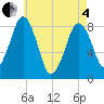Salem tide chart for Sunday, May 4, 2025