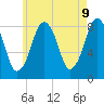 Salem tide chart for Friday, May 9, 2025