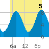Salem tide chart for Thursday, June 5, 2025