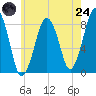 Salem tide chart for Thursday, July 24, 2025