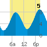 Salem tide chart for Saturday, July 5, 2025