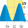 Salem tide chart for Friday, August 15, 2025