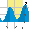 Salem tide chart for Wednesday, September 17, 2025