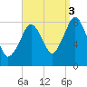 Salem tide chart for Wednesday, September 3, 2025