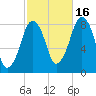 Salem tide chart for Thursday, October 16, 2025