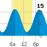 Salem tide chart for Saturday, November 15, 2025
