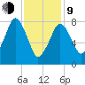 Salem tide chart for Monday, February 9, 2026