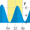 Salem tide chart for Saturday, March 7, 2026