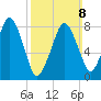 Salem tide chart for Sunday, March 8, 2026