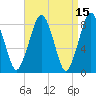 Salem tide chart for Wednesday, April 15, 2026