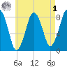 Salem tide chart for Friday, May 1, 2026