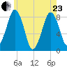 Salem tide chart for Saturday, May 23, 2026