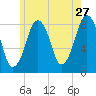 Salem tide chart for Wednesday, May 27, 2026