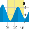 Salem tide chart for Tuesday, May 5, 2026