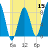 Salem tide chart for Monday, June 15, 2026