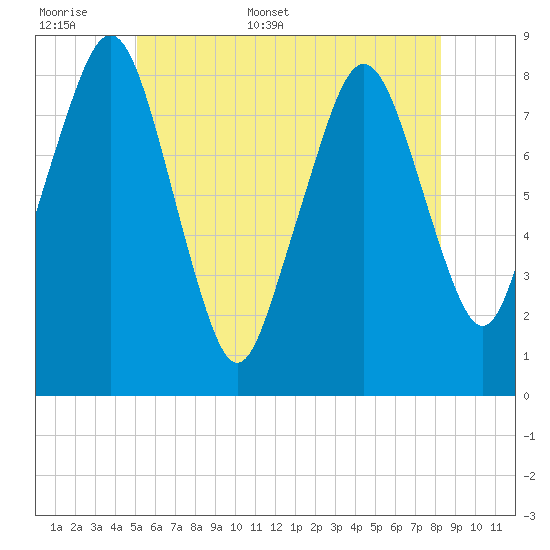 Salem tide chart for Saturday, June 6, 2026