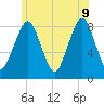 Salem tide chart for Tuesday, June 9, 2026