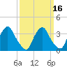Salem tide chart for Tuesday, March 16, 2021