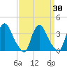 Salem tide chart for Tuesday, March 30, 2021