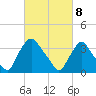 Salem tide chart for Monday, March 8, 2021