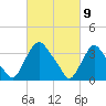 Salem tide chart for Tuesday, March 9, 2021