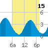 Salem tide chart for Thursday, April 15, 2021