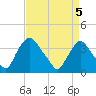 Salem tide chart for Monday, April 5, 2021