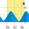 Salem tide chart for Thursday, May 6, 2021