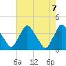 Salem tide chart for Friday, May 7, 2021