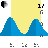 Salem tide chart for Thursday, June 17, 2021