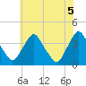 Salem tide chart for Saturday, June 5, 2021