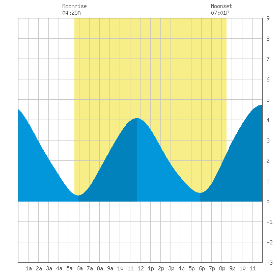 Salem tide chart for Tuesday, June 8, 2021