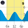 Salem tide chart for Friday, July 9, 2021