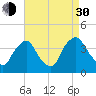 Salem tide chart for Monday, August 30, 2021