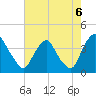 Salem tide chart for Friday, August 6, 2021