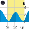 Salem tide chart for Sunday, August 8, 2021