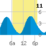 Salem tide chart for Saturday, September 11, 2021