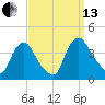 Salem tide chart for Monday, September 13, 2021