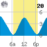 Salem tide chart for Monday, September 20, 2021