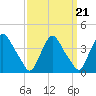 Salem tide chart for Tuesday, September 21, 2021