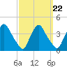 Salem tide chart for Wednesday, September 22, 2021