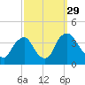 Salem tide chart for Wednesday, September 29, 2021