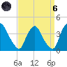 Salem tide chart for Monday, September 6, 2021